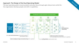Automotive IT Strategy 2022
2022 Deloitte 8
The dual operating system ensures product and value focus through agile release trains while the
line organization develops people and skills in capabilities
Approach: The Design of the Dual Operating Model
ART 2
Agile
Experts
Business
Experts
Technology
Experts
Capability
…
Focus:
End-2-End Product
Responsibility
Full dedication on people development and standard setting
Full dedication
on valuable
products
holistically
Allow real cross-functional teams, enhancing fast adoption
and innovation cycles
Enable knowledge exchange and standard setting within capability Ensure staffing flexibility towards product teams
Stable line org without redundancies
for functional governance and coherence in capabilities
ART 1
ART 3
 