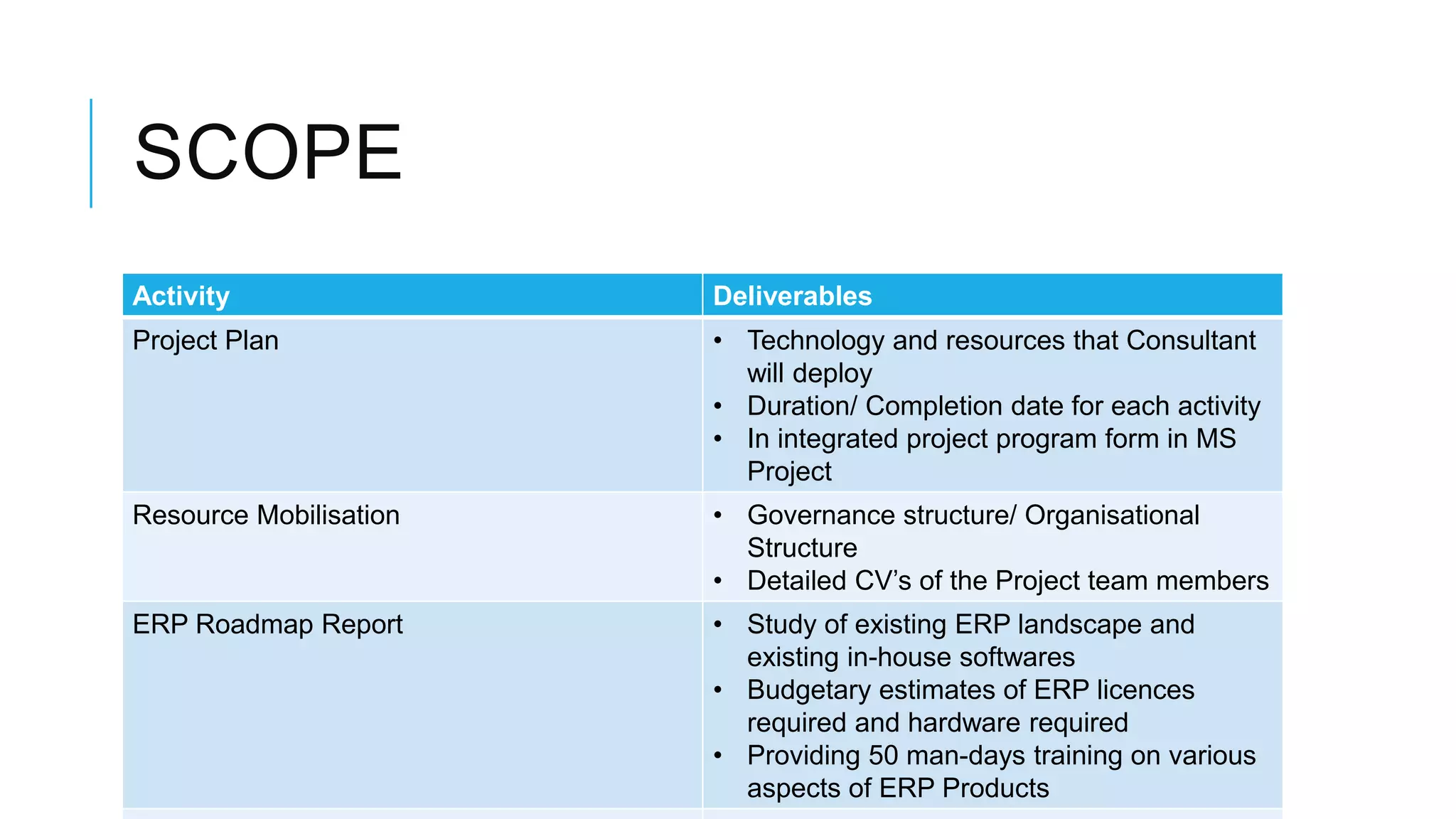Deloitte bhel rfp | PPTX