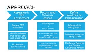 Deloitte bhel rfp | PPTX