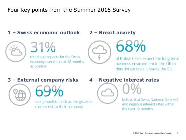 Deloitte Cfo Survey Q2 2016 Report Summary - the deloitte cfo survey switzerland external environment dominates cfos concerns report summary summer 2016 2