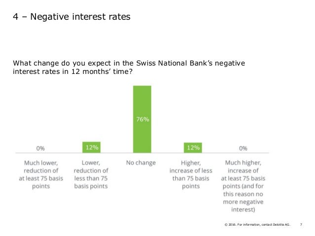 Deloitte Cfo Survey Q2 2016 Report Summary - 7