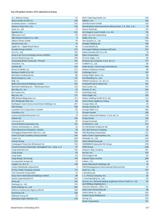 Global Powers of Retailing 2015 G17
A.S. Watson Group 51
Abercrombie  Fitch Co. 219
Academy Sports + Outdoors 232
Advance Auto Parts, Inc. 154
Aeon Co., Ltd. 17
Agrokor d.d. 222
Albertson's LLC 43
Aldi Einkauf GmbH  Co. oHG 8
Alliance Boots GmbH 79
Amazon.com, Inc. 15
Apple Inc. / Apple Retail Stores 46
Arcadia Group Limited 213
Arcs Co., Ltd. 195
Army  Air Force Exchange Service (AAFES) 126
Ascena Retail Group, Inc. 190
Associated British Foods plc / Primark 144
AutoZone, Inc. 114
Axfood AB 226
Barnes  Noble, Inc. 211
Bauhaus GmbH  Co. KG 157
Bed Bath and Beyond Inc. 86
Beisia Group Co., Ltd. 131
Belk, Inc. 221
Belle International Holdings Limited 162
Berkshire Hathaway Inc. / Retail operations 212
Best Buy Co., Inc. 25
Bic Camera Inc. 119
Big Lots, Inc. 171
BİM Birleşik Mağazalar A.Ş. 151
BJ's Wholesale Club, Inc. 83
Burlington Coat Factory Investments Holdings, Inc. 201
CA Europe 109
Canadian Tire Corporation, Limited 97
Carrefour S.A. 3
Casino Guichard-Perrachon S.A. 13
Celesio AG 199
Cencosud S.A. 47
Central Retail Corporation Ltd. 153
Centres Distributeurs E. Leclerc 23
China Resources Enterprise, Limited 78
Chongqing Department Store Co., Ltd. 188
Chow Tai Fook Jewellery Group Limited 104
Coach, Inc. 209
Colruyt Group 122
Compagnie Financière Richemont SA 132
Conad Consorzio Nazionale, Dettaglianti Soc. Coop. a.r.l. 67
Coop Danmark A/S 142
Coop Group 50
Coop Italia 63
Coop Norge, the Group 178
Co-operative Group Ltd. 75
Coppel S.A. de C.V. 149
Costco Wholesale Corporation 2
CP ALL Public Company Limited 113
CVS Caremark Corporation 12
Dairy Farm International Holdings Limited 98
Dansk Supermarked A/S 105
Darty plc 187
Dashang Co., Ltd. 179
DCM Holdings Co., Ltd. 205
Defense Commissary Agency (DeCA) 160
Deichmann SE 169
Delhaize Group SA 33
Demoulas Super Markets, Inc. 210
Dick's Sporting Goods, Inc. 152
Dillard's, Inc. 146
Dirk Rossmann GmbH 120
Distribuidora Internacional de Alimentación, S.A. (Dia, S.A.) 72
Dixons Retail plc 85
dm-drogerie markt GmbH + Co. KG 116
Dollar General Corporation 56
Dollar Tree, Inc. 133
Don Quijote Co., Ltd. 164
Douglas Holding AG 198
E.Land World Ltd. 186
East Japan Railway Company (JR East) 223
Edeka Zentrale AG  Co. KG 16
Edion Corporation 137
El Corte Inglés, S.A. 66
El Puerto de Liverpool, S.A.B. de C.V. 177
E-MART Co., Ltd. 90
Emke Group / Lulu Group International 183
Empire Company Limited 48
Esselunga S.p.A. 124
Family Dollar Stores, Inc. 96
Fast Retailing Co., Ltd. 76
FEMSA Comercio, S.A. de C.V. 134
Foodstuffs North Island Ltd. 182
Foot Locker, Inc. 147
Forever 21, Inc. 224
GameStop Corp. 115
Giant Eagle, Inc. 106
Globus Holding GmbH  Co. KG 112
Gome Home Appliance Group 69
Groupe Adeo SA 54
Groupe Auchan SA 14
Groupe FNAC S.A. 184
Groupe Vivarte 228
Grupo Comercial Chedraui, S.A.B. de C.V. 176
Grupo Eroski 136
Gruppo Eurospin 227
GS Retail Co., Ltd. 216
H  M Hennes  Mauritz AB 49
H.E. Butt Grocery Company 45
H2O Retailing Corporation 172
Harris Teeter Supermarkets, Inc. 191
Heiwado Co., Ltd. 234
Home Retail Group plc 117
HORNBACH-Baumarkt-AG Group 218
HTM-Group 248
Hudson's Bay Company 181
Hy-Vee, Inc. 130
ICA Gruppen AB 65
Iceland Topco Limited 208
Inditex, S.A. 44
Isetan Mitsukoshi Holdings Ltd. 74
ITM Développement International (Intermarché) 27
Izumi Co., Ltd. 167
J Sainsbury plc 26
J. C. Penney Company, Inc. 82
J. Front Retailing Co., Ltd. 95
JD.com, Inc. (formerly Beijing Jingdong Century Trade Co., Ltd.
and 360buy Jingdong Inc.)
92
Jerónimo Martins, SGPS, S.A. 62
John Lewis Partnership plc 68
Joshin Denki Co., Ltd. 235
Jumbo Groep Holding B.V. 111
Kering S.A. 143
Kesko Corporation 121
Top 250 global retailers 2013 alphabetical listing
 