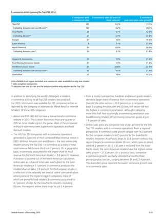 Global Powers of Retailing 2015 G35
•	From a product perspective, hardlines and leisure goods retailers
derived a larger share of revenue from e-commerce operations
than did the other sectors – 20.8 percent on a composite
basis. Excluding Amazon.com and JD.com, this sector still had
the highest e-commerce penetration, although it drops by
more than half. Not surprisingly, e-commerce penetration was
lowest among retailers of fast-moving consumer goods at just
1.9 percent of sales.
•	Online sales grew at a composite rate of 21.1 percent for the 145
Top 250 retailers with e-commerce operations. From a regional
perspective, e-commerce sales growth ranged from 16.0 percent
for the European retailers to 42.5 percent for the Asia/Pacific
retailers. However, Asia/Pacific drops to 23.8 percent without the
region’s largest e-commerce retailer JD.com, which grew its direct
sales 66.2 percent in 2013. If JD.com is excluded from the Asia/
Pacific result, the Latin American retailers have the highest online
sales growth – 27.3 percent. On a product basis, composite
e-commerce growth was fairly consistent across the three
primary product sectors, ranging between 21 and 22.4 percent.
The diversified group reported the lowest composite growth rate
in e-commerce sales.
In addition to identifying the world’s 50 largest e-retailers,
e-commerce activity for all Top 250 retailers was analyzed.
For 2013, information was available for 185 companies (either as
reported by the company or estimated by Planet Retail or Internet
Retailer). Of these 185 companies:
•	About one-fifth (40) did not have a transactional e-commerce
website in 2013. This is down from more than one-quarter in
2012 as more retailers got in the game. Most of the companies
without e-commerce were supermarket operators and hard
discount retailers.
•	The 145 Top 250 companies with e-commerce operations
generated 6.2 percent of their combined retail revenue online in
2013. Without Amazon.com and JD.com – the two online-only
retailers among the Top 250 – e-commerce as a share of total
retail revenue falls by one-third to 4.2 percent. On a geographic
basis, e-commerce accounted for the largest share of retail
revenue for the North American retailers – 8.9 percent. However,
if Amazon is factored out of the North American calculation,
online sales as a share of total sales was highest for the Latin
American retailers at 7.1 percent. E-commerce produced the
smallest share of sales, 3.6 percent, for the European retailers –
a reflection of the relatively low level of online sales penetration
among some of the region’s biggest companies, many of
which are primarily food retailers. E-commerce accounted for
4.7 percent of sales for the Asia/Pacific retailers. Excluding
JD.com, this region’s online share drops to just 2.4 percent.
# companies with
e-commerce sales
E-commerce sales as share of
retail revenue*
E-commerce
year-over-year sales growth*
Top 250 145 6.2% 21.1%
Excluding Amazon.com and JD.com** 143 4.2% 20.1%
Asia/Pacific 28 4.7% 42.5%
Excluding JD.com** 27 2.4% 23.8%
Europe 57 3.6% 16.0%
Latin America 8 7.1% 27.3%
North America 51 8.9% 20.0%
Excluding Amazon.com** 50 5.1% 21.8%
Apparel  Accessories 35 7.0% 21.0%
Fast-Moving Consumer Goods 61 1.9% 21.6%
Hardlines/Leisure Goods 37 20.8% 22.4%
Excluding Amazon.com and JD.com** 35 9.5% 21.4%
Diversified 12 7.8% 14.2%
Africa/Middle East region excluded as e-commerce sales available for only one retailer
* Sales-weighted composites
** Amazon.com and JD.com are the only two online-only retailers in the Top 250	
E-commerce activity among the Top 250, 2013
 