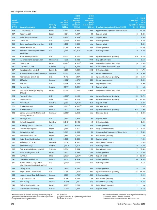 Deloitte GlobalPowersofRetailing
