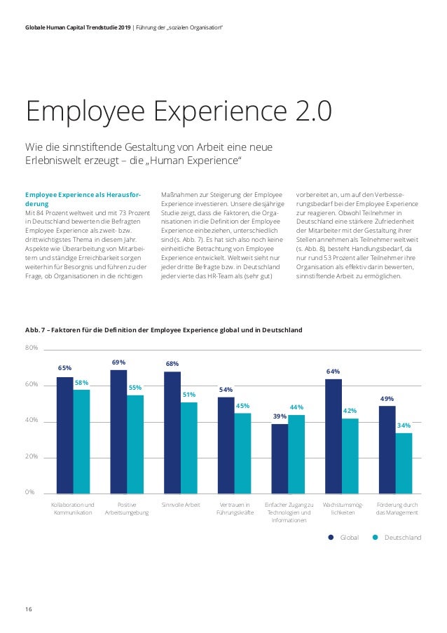 Deloitte Human Capital Trendstudie 2019