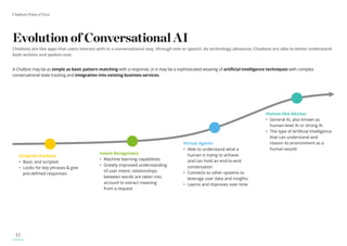 Chatbots Point of View
12
Evolution of Conversational AI
Chatbots are like apps that users interact with in a conversational way, through text or speech. As technology advances, Chatbots are able to better understand
both written and spoken text.
A Chatbot may be as simple as basic pattern matching with a response, or it may be a sophisticated weaving of artificial intelligence techniques with complex
conversational state tracking and integration into existing business services.
Scripted Chatbots
• Basic and scripted
• Looks for key phrases & give
pre-defined responses
Intent Recognizers
• Machine learning capabilities
• Greatly improved understanding
of user intent, relationships
between words are taken into
account to extract meaning
from a request
Virtual Agents
• Able to understand what a
human is trying to achieve
and can hold an end-to-end
conversation
• Connects to other systems to
leverage user data and insights
• Learns and improves over time
Human-like Advisor
• General AI, also known as
human-level AI or strong AI
• The type of Artificial Intelligence
that can understand and
reason its environment as a
human would
 