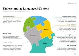 Chatbots Point of View
17
Understanding Language & Context
Chatbots mimic different functions of the human brain.
Preceive
Understand
Interact
Reason
Learn
Intent Recognition
Ability to “guess” what the user is requesting,
even if phrased unexpectedly. Necessary to
enable natural conversation, reduce user
frustration and enable the virtual agent to
start a relevant dialog.
Q&A Pairs / Scripts
Is used to deliver facts, details or solutions
to queries or requests. Benefits greatly from
good Intent Recognition.
Dialog Management
Ability to follow conversation history, recall
and memorize over a single conversation,
and across conversations. Necessary
for natural, human-like back and forth
conversation.
Entity Recognition
Understand that some text refers to
informative abstract categories (entities)
such as “February 2” = Date. Necessary
for more complex commands and analysis.
Natural Language Processing
Ability to “read” or parse human language text.
Pre-requisite for understanding natural sentence
structures vs. simple keyword “triggers”.
Machine Learning
Learn how to respond to the user by
analyzing human agent responses.
Necessary for qualitative intent recognition.
Reinforcement Learning
Ability to accept user “corrections” over
time to improve suitability of responses.
Allows the Chatbot to improve and learn
off of user inputs.
 