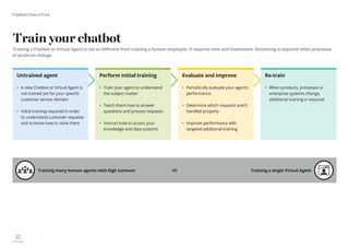 Chatbots Point of View
22
Train your chatbot
Training a Chatbot or Virtual Agent is not so different from training a human employee: it requires time and investment. Retraining is required when processes
or products change.
Untrained agent
•	
A new Chatbot or Virtual Agent is
not trained yet for your specific
customer service domain
•	
Initial training required in order
to understand customer requests
and to know how to solve them
Perform initial training
•	
Train your agent to understand
the subject matter
•	
Teach them how to answer
questions and process requests
•	
Instruct how to access your
knowledge and data systems
Evaluate and improve
•	
Periodically evaluate your agent’s
performance
•	
Determine which requests aren’t
handled properly
•	
Improve performance with
targeted additional training
Re-train
•	
When products, processes or
enterprise systems change,
additional training is required
Training many human agents with high turnover VS Training a single Virtual Agent
 