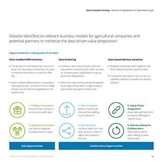 Smart Livestock Farming 
| Potential of Digitalization for Global Meat Supply
23
Deloitte identified six relevant business models for agricultural companies and
potential partners to monetize the data-driven value proposition
Opportunities for creating value from data
1. Product Innovators
enhance their pro­
ducts
and services with data
3. Data Providers
gather and sell raw
data without adding
much value to it
5. Value Chain
Integrators
share data with partners
to extend offerings or
reduce costs
2. Systems Innovators
use data to integrate
multiple product types
4. Data Brokers
combine data from mul-
tiple sources, create in-
sights with analytics,
and sell
6. Delivery Network
Collaborators
share data to drive
deal making, enable
advertising
Data-enabled differentiation
•
• The product is still the primary source of
value, but data about the product is used
to improve the product or service offer-
ing
•
• Data-enabled differentiation is typically a
solo opportunity – products from a single
vendor are the dominant gateway to the
opportunity
Data brokering
•
• Company data only provides sufficient
value when combined with other sources,
or company lacks capabilities to tap op-
portunity indepdently
•
• When the opportunity cannot be tapped
by a single vendor with a single product,
data brokering opportunities arise
Data-based delivery networks
•
• Multiple companies work together and
share data to tap data opportunities
•
• Companies specialize in one or two ca-
pabilities needed to enable the delivery
network
Source: Harvard Business Review, Harbor Research
Solo Opportunities Collaborative Opportunities
 