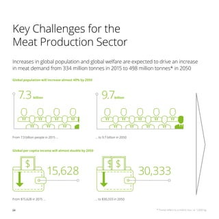 04
Key Challenges for the
Meat Production Sector
Increases in global population and global welfare are expected to drive an increase
in meat demand from 334 million tonnes in 2015 to 498 million tonnes* in 2050
* Tonne refers to a metric ton, i.e. 1,000 kg.
Global population will increase almost 40% by 2050
Global per capita income will almost double by 2050
From 7.3 billion people in 2015 …
From $15,628 in 2015 …
… to 9.7 billion in 2050
… to $30,333 in 2050
7.3
15,628
9.7billion
billion
30,333
 