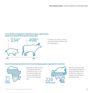 Smart Livestock Farming 
| Potential of Digitalization for Global Meat Supply
05
* In million tonnes of carcass weight equivalent (cwe)
Driven by the strong growth in population and per capita income,
global meat demand will increase by almost 50%
2015 2050
Most of this demand growth will come from developing regions, especially Africa and Asia
In addition, per capita consump-
tion will increase by 13% from 45
to 51 kg per year.
Africa will increase its meat
consumption more than
2.5-fold from 20 to 71 mil-
lion tonnes by 2050. Per
capita consumption will
rise from 18 to 30 kg per
year.
Asia will increase its meat
consumption by 50% from
150 to 224 million tonnes
by 2050. Per capita con-
sumption will rise from 34
to 43 kg per year.
498*
334*
million
tonnes million tonnes
71 224
 
