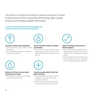 06
The impact of livestock farming on natural resources is funder
further pressure from consumers demanding higher quality
products and readily available information
Livestock is already one of the most demanding sectors
in terms of resource use and emission intensities
Land use, for feed crops and grazing
•
• 26% of the earth’s ice-free surface is used
for grazing
•
• One third of global cropland is dedicated
to feed crop production
Greenhouse gases (GHG), which fuel
global warming
•
• In 2015, global GHG emissions reached
57 gigatonnes (Gt), with livestock ac-
counting for 15% of it
•
• The meat sector alone produced over 5
Gt of emissions during the same year
Resource allocation due to lack of
efficient logistics
•
• The lack of business ecosystems and in-
tegrated supply chains is one of the root
causes of waste resulting from meat pro-
duction
•
• Non-transparent information flows ham-
per the delivery of products to the prod-
ucts to the right place at the right time
Water use for feed crop and animal
drinking and servicing
•
• 8% of global freshwater use can be allo-
cated to livestock farming
Manure excretion, which can pollute
groundwater
•
• Over 13 billion tonnes of manure are pro-
duced per year, which requires a consid-
erable amount of agricultural land to ap-
ply it on
 