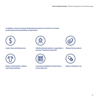 Smart Livestock Farming 
| Potential of Digitalization for Global Meat Supply
07
In addition, several consumer demands put pressure on farmers to increase
productivity and sustainability of operations
Lower meat and dairy prices
Better animal health, welfare,
and living conditions
Volatile demand patterns, especially in
summer (“barbecue demand”)
Increased availability of information
at the right time
Always fresh products
Reduce antibiotics use
 