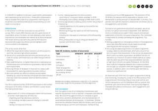 Deloitte Guide.pdf deloitte-nl-integrated-annual-report-2018-2019.pdf