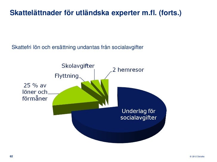 dubbel bosättning avdrag dubbel bosättning avdrag