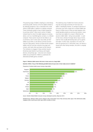 The growing range of tablets is leading to a diversifying
ownership profile. Owners of the first tablets tended to
be relatively prosperous, that is individuals who could
afford a $500 tablet in addition to a laptop computer.
These individuals tended to have a higher propensity
to purchase online48
. More recent owners of tablets
include those for whom the tablet replaces an existing
device, such as a handheld games console, or a netbook
computer. These owners may be far less likely to use
e‑commerce, and in some cases may rarely use their
tablets to go online, as the device’s primary function
may be to play games. Owners of lower‑priced compact
tablets may be much less inclined to buy apps and
content, and make other purchases via their devices.
The inclination to engage in these activities may be
limited by lower levels of user literacy with digital
devices, and perhaps age – many low‑cost compact
tablets are purchased for children as substitutes for
dedicated portable games consoles49
.
Figure 4: Medium tablet owners that own or have access to a large tablet
Question: Which, if any, of the following portable devices do you own or have ready access to (tablets)?
0% 5% 10% 15% 20% 25% 30% 35% 40%
Netherlands
Japan
Finland
Spain
UK
Germany
Belgium
France
US
South Korea
Singapore
Proportion of medium tablet owners having a large tablet
38%
32%
25%
23%
22%
20%
18%
17%
17%
16%
15%
Source: Deloitte Global Mobile Consumer Survey, Developed countries, May‑June 2013
Weighted base: (Medium Tablet owners): Belgium (183); Finland (90); France (182); Germany (203); Japan (134); Netherlands (386);
Singapore (443); South Korea (228); Spain (430); UK (609); US (263).
The widening array of tablet form factors and price
may also encourage ownership of more than one
tablet. In developed markets, on average 20 percent of
consumers own both a large and a compact tablet (see
Figure 4). Whilst some of these are early adopters who
would typically sample any exciting new product, many
more have two tablets for a reason. Oftentimes the
second, smaller tablet – being more portable – is used
on the move, whereas the larger device stays at home,
used for more visually demanding tasks such as games
and video. In other cases, one device is for work, the
other for personal use. In still further cases, one device is
shared with other family members, the other is uniquely
personal.
14
 