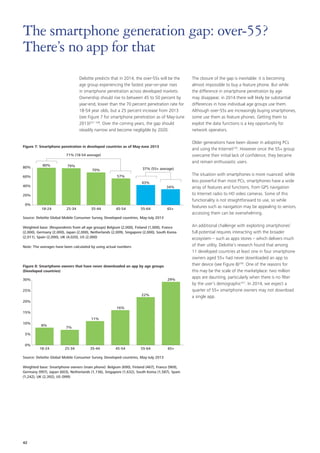 Deloitte predicts that in 2014, the over‑55s will be the
age group experiencing the fastest year‑on‑year rises
in smartphone penetration across developed markets.
Ownership should rise to between 45 to 50 percent by
year‑end, lower than the 70 percent penetration rate for
18‑54 year olds, but a 25 percent increase from 2013
(see Figure 7 for smartphone penetration as of May‑June
2013)227
 228
. Over the coming years, the gap should
steadily narrow and become negligible by 2020.
Figure 7: Smartphone penetration in developed countries as of May‑June 2013
0%
20%
40%
60%
80%
18-24 25-34 35-44 45-54 55-64 65+
80% 79%
70%
71% (18-54 average)
37% (55+ average)
57%
43%
34%
Source: Deloitte Global Mobile Consumer Survey, Developed countries, May‑July 2013
Weighted base: (Respondents from all age groups) Belgium (2,000), Finland (1,000), France
(2,000), Germany (2,000), Japan (2,000), Netherlands (2,009), Singapore (2,000), South Korea
(2,011), Spain (2,000), UK (4,020), US (2,000)
Note: The averages have been calculated by using actual numbers
Figure 8: Smartphone owners that have never downloaded an app by age groups
(Developed countries)
0%
5%
10%
15%
20%
25%
30%
65+55-6445-5435-4425-3418-24
8%
7%
11%
16%
22%
29%
Source: Deloitte Global Mobile Consumer Survey, Developed countries, May‑July 2013
Weighted base: Smartphone owners (main phone): Belgium (690), Finland (467), France (969),
Germany (997), Japan (603), Netherlands (1,136), Singapore (1,632), South Korea (1,587), Spain
(1,242), UK (2,392), US (999)
The closure of the gap is inevitable: it is becoming
almost impossible to buy a feature phone. But while
the difference in smartphone penetration by age
may disappear, in 2014 there will likely be substantial
differences in how individual age groups use them.
Although over‑55s are increasingly buying smartphones,
some use them as feature phones. Getting them to
exploit the data functions is a key opportunity for
network operators.
Older generations have been slower in adopting PCs
and using the Internet229
. However once the 55+ group
overcame their initial lack of confidence, they became
and remain enthusiastic users.
The situation with smartphones is more nuanced: while
less powerful than most PCs, smartphones have a wide
array of features and functions, from GPS navigation
to Internet radio to HD video cameras. Some of this
functionality is not straightforward to use, so while
features such as navigation may be appealing to seniors,
accessing them can be overwhelming.
An additional challenge with exploiting smartphones’
full potential requires interacting with the broader
ecosystem – such as apps stores – which delivers much
of their utility. Deloitte’s research found that among
11 developed countries at least one in four smartphone
owners aged 55+ had never downloaded an app to
their device (see Figure 8)230
. One of the reasons for
this may be the scale of the marketplace: two million
apps are daunting, particularly when there is no filter
by the user’s demographic231
. In 2014, we expect a
quarter of 55+ smartphone owners may not download
a single app.
The smartphone generation gap: over‑55?
There’s no app for that
42
 