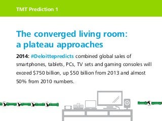TMT Prediction 1

The converged living room:
a plateau approaches
2014: #Deloittepredicts combined global sales of
smartphones, tablets, PCs, TV sets and gaming consoles will
exceed $750 billion, up $50 billion from 2013 and almost
50% from 2010 numbers.

 