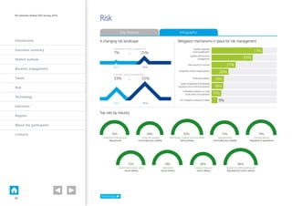 Introduction
Executive summary
Market outlook
Business engagement
Talent
Risk
Technology
Industries
Regions
About the participants
Contacts
The Deloitte Global CPO Survey 2014
A changing risk landscape
Top risks by industry
Mitigation mechanisms in place for risk management
Supplier appraisal
 pre-qualiﬁcation
Supplier performance
management
Predictive analytics
Embedded analytics (i.e. data
at the point of transaction)
Integrated vendor supply systems
System integrated  embedded
regulatory and control procedures
Data security  controls
No mitigation measures in place
77%
63%
19%
15%
26%
18%
9%
37%
7%
Geopolitical risk has increased from
to
20142013
25%
33%
Economic risk has increased from
to 55%
20142013
Healthcare  life sciences
Reputational
76%
Consumer business
Commodity price volatility
69%
Technology, media  communications
Service delivery
83%
Manufacturing
Commodity price volatility
74%
Financial services
Regulatory  reputational
79%
Government  public sector
Service delivery
75%
Real estate
Service delivery
78%
Energy  resources
Service delivery
66%
Business  professional services
Reputational  Service delivery
89%
Risk
Technology
Key findings Infographic
13
 