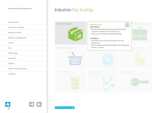 Introduction
Executive summary
Market outlook
Business engagement
Talent
Risk
Technology
Industries
Regions
About the participants
Contacts
The Deloitte Global CPO Survey 2014
Government  public sector
Industries Key findings
Consumer business
Energy  resources Healthcare 
life sciences
Real estate
Technology, Media 
Telecommunications
Business  professional
Services
Manufacturing Financial Services
FINANCIAL SERVICESMANUFACTURING PUBLIC SECTOR
TECHNOLOGY, MEDIA
 TELECOMMUNICATIONS
HEALTHCARE  LENERGY  RESOURCESBUSINESS  PROFESSIONAL
SERVICES
CONSUMER BUS
FINANCIAL SERVICESMANUFACTURING PUBLIC SECTOR
TECHNOLOGY, MEDIA
 TELECOMMUNICATIONS
HEALTHCAENERGY  RESOURCESBUSINESS  PROFESSIONAL
SERVICES
CONSUMEFINANCIAL SERVICESMANUFACTURING PUBLIC SECTOR
TECHNOLOGY, MEDIA
 TELECOMMUNICATIONS
HEALTENERGY  RESOURCESBUSINESS  PROFESSIONAL
SERVICES
CONS
FINANCIAL SERVICES PUBLIC SECTOR
NS
HEALTHCARE  LIFESCIENCES REAL ESTATEENERGY  RESOURCESBUSINESS  PROFESSIONAL
SERVICES
CONSUMER BUSINESS
FINANCIAL SERVICESMANUFACTURING PUBLIC SECTOR
TECHNOLOGY, MEDIA
 TELECOMMUNICATIONS
HEALTHCARE  LIFESCIENCES REAL ESTATEENERGY  RESOURCESBUSINESS  PROFESSIONAL
SERVICES
CONSUMER BUSINESS
FINANCIAL SERVICESMANUFACTURING PUBLIC SE
TECHNOLOGY, MEDIA
 TELECOMMUNICATIONS
ENERGY BUSINESS  PROFESSIONAL
SERVICES
FINANCIAL SERVICESMANUFACTURING PUBLIC SECTOR
TECHNOLOGY, MEDIA
 TELECOMMUNICATIONS
HEALTHCARE  LIFESCIENCES REAL ESTATEENERGY  RESOURCESBUSINESS  PROFESSIONAL
SERVICES
CONSUMER BUSINESS
FINANCIAL SERVICESMANUFACTURING PUBLIC SE
TECHNOLOGY, MEDIA
 TELECOMMUNICATIONS
ENERGY BUSINESS  PROFESSIONAL
SERVICES
FINANCIAL SERVICESMANUFACTURING PUBLIC SECTOR
TECHNOLOGY, MEDIA
 TELECOMMUNICATIONS
HEALTHCARE  LIFESCIENCES REAL ESTATEENERGY  RESOURCESBUSINESS  PROFESSIONAL
SERVICES
CONSUMER BUSINESS
Manufacturing
More likely to:
• Be experiencing greater levels of external financial and
economic uncertainty than in previous years
• Factor tax into procurement organisation design
Less likely to:
• Be optimistic about the financial prospects for their
organisations
• Invest in supplier relationship management technology over
the next 12 months  
X
Industries: Key findings
18
 