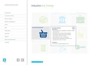 Introduction
Executive summary
Market outlook
Business engagement
Talent
Risk
Technology
Industries
Regions
About the participants
Contacts
The Deloitte Global CPO Survey 2014
Government  public sector
Consumer business
Energy  resources Healthcare 
Life Sciences
Real Estate
Technology, Media 
Telecommunications
Business  professional
Services
Manufacturing Financial services
FINANCIAL SERVICESMANUFACTURING PUBLIC SECTOR
TECHNOLOGY, MEDIA
 TELECOMMUNICATIONS
HEALTHCARE  LENERGY  RESOURCESBUSINESS  PROFESSIONAL
SERVICES
CONSUMER BUS
FINANCIAL SERVICESMANUFACTURING PUBLIC SECTOR
TECHNOLOGY, MEDIA
 TELECOMMUNICATIONS
HEALTHCAENERGY  RESOURCESBUSINESS  PROFESSIONAL
SERVICES
CONSUMEFINANCIAL SERVICESMANUFACTURING PUBLIC SECTOR
TECHNOLOGY, MEDIA
 TELECOMMUNICATIONS
HEALTENERGY  RESOURCESBUSINESS  PROFESSIONAL
SERVICES
CONS
FINANCIAL SERVICES PUBLIC SECTOR
NS
HEALTHCARE  LIFESCIENCES REAL ESTATEENERGY  RESOURCESBUSINESS  PROFESSIONAL
SERVICES
CONSUMER BUSINESS
FINANCIAL SERVICESMANUFACTURING PUBLIC SECTOR
TECHNOLOGY, MEDIA
 TELECOMMUNICATIONS
HEALTHCARE  LIFESCIENCES REAL ESTATEENERGY  RESOURCESBUSINESS  PROFESSIONAL
SERVICES
CONSUMER BUSINESS
FINANCIAL SERVICESMANUFACTURING PUBLIC SE
TECHNOLOGY, MEDIA
 TELECOMMUNICATIONS
ENERGY BUSINESS  PROFESSIONAL
SERVICES
FINANCIAL SERVICESMANUFACTURING PUBLIC SECTOR
TECHNOLOGY, MEDIA
 TELECOMMUNICATIONS
HEALTHCARE  LIFESCIENCES REAL ESTATEENERGY  RESOURCESBUSINESS  PROFESSIONAL
SERVICES
CONSUMER BUSINESS
FINANCIAL SERVICESMANUFACTURING PUBLIC SE
TECHNOLOGY, MEDIA
 TELECOMMUNICATIONS
ENERGY BUSINESS  PROFESSIONAL
SERVICES
FINANCIAL SERVICESMANUFACTURING PUBLIC SECTOR
TECHNOLOGY, MEDIA
 TELECOMMUNICATIONS
HEALTHCARE  LIFESCIENCES REAL ESTATEENERGY  RESOURCESBUSINESS  PROFESSIONAL
SERVICES
CONSUMER BUSINESS
Consumer business
More likely to:
• Rate their procurement organisations as ‘excellent’ strategic
business partners
• Be looking to drive innovation with their suppliers
• Invest heavily in supplier relationship management
technology over the next 12 months
• Play an active role in make vs. buy decisions
• Be expecting their organisations to expand through
acquisition over the next 12 months
Less likely to:
• Be focused on mitigating regulatory risks
X
Industries Key findings
Industries: Key findings
21
 