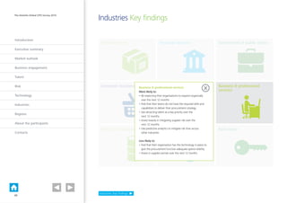 Introduction
Executive summary
Market outlook
Business engagement
Talent
Risk
Technology
Industries
Regions
About the participants
Contacts
The Deloitte Global CPO Survey 2014
Government  public sector
Consumer business
Energy  resources Healthcare 
Life Sciences
Real estate
Technology, Media 
Telecommunications
Business  professional
services
Manufacturing Financial services
FINANCIAL SERVICESMANUFACTURING PUBLIC SECTOR
TECHNOLOGY, MEDIA
 TELECOMMUNICATIONS
HEALTHCARE  LENERGY  RESOURCESBUSINESS  PROFESSIONAL
SERVICES
CONSUMER BUS
FINANCIAL SERVICESMANUFACTURING PUBLIC SECTOR
TECHNOLOGY, MEDIA
 TELECOMMUNICATIONS
HEALTHCAENERGY  RESOURCESBUSINESS  PROFESSIONAL
SERVICES
CONSUMEFINANCIAL SERVICESMANUFACTURING PUBLIC SECTOR
TECHNOLOGY, MEDIA
 TELECOMMUNICATIONS
HEALTENERGY  RESOURCESBUSINESS  PROFESSIONAL
SERVICES
CONS
FINANCIAL SERVICES PUBLIC SECTOR
NS
HEALTHCARE  LIFESCIENCES REAL ESTATEENERGY  RESOURCESBUSINESS  PROFESSIONAL
SERVICES
CONSUMER BUSINESS
FINANCIAL SERVICESMANUFACTURING PUBLIC SECTOR
TECHNOLOGY, MEDIA
 TELECOMMUNICATIONS
HEALTHCARE  LIFESCIENCES REAL ESTATEENERGY  RESOURCESBUSINESS  PROFESSIONAL
SERVICES
CONSUMER BUSINESS
FINANCIAL SERVICESMANUFACTURING PUBLIC SE
TECHNOLOGY, MEDIA
 TELECOMMUNICATIONS
ENERGY BUSINESS  PROFESSIONAL
SERVICES
FINANCIAL SERVICESMANUFACTURING PUBLIC SECTOR
TECHNOLOGY, MEDIA
 TELECOMMUNICATIONS
HEALTHCARE  LIFESCIENCES REAL ESTATEENERGY  RESOURCESBUSINESS  PROFESSIONAL
SERVICES
CONSUMER BUSINESS
FINANCIAL SERVICESMANUFACTURING PUBLIC SE
TECHNOLOGY, MEDIA
 TELECOMMUNICATIONS
ENERGY BUSINESS  PROFESSIONAL
SERVICES
FINANCIAL SERVICESMANUFACTURING PUBLIC SECTOR
TECHNOLOGY, MEDIA
 TELECOMMUNICATIONS
HEALTHCARE  LIFESCIENCES REAL ESTATEENERGY  RESOURCESBUSINESS  PROFESSIONAL
SERVICES
CONSUMER BUSINESS
Business  professional services
More likely to:
• Be expecting their organisations to expand organically
over the next 12 months
• Feel that their teams do not have the required skills and
capabilities to deliver their procurement strategy
• See attracting talent as a key priority over the
next 12 months
• Invest heavily in mitigating supplier risk over the
next 12 months
• Use predictive analytics to mitigate risk than across
other industries
Less likely to:
• Feel that their organisation has the technology in place to
give the procurement function adequate spend visibility
• Invest in supplier portals over the next 12 months
X
Industries Key findings
Industries: Key findings
23
 