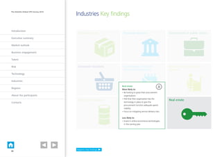 Introduction
Executive summary
Market outlook
Business engagement
Talent
Risk
Technology
Industries
Regions
About the participants
Contacts
The Deloitte Global CPO Survey 2014
Government  public sector
Regions: Key findings
Consumer business
Energy  resources Healthcare 
Life Sciences
Real estate
Technology, media 
telecommunications
Business  professional
services
Manufacturing Financial services
FINANCIAL SERVICESMANUFACTURING PUBLIC SECTOR
TECHNOLOGY, MEDIA
 TELECOMMUNICATIONS
HEALTHCARE  LENERGY  RESOURCESBUSINESS  PROFESSIONAL
SERVICES
CONSUMER BUS
FINANCIAL SERVICESMANUFACTURING PUBLIC SECTOR
TECHNOLOGY, MEDIA
 TELECOMMUNICATIONS
HEALTHCAENERGY  RESOURCESBUSINESS  PROFESSIONAL
SERVICES
CONSUMEFINANCIAL SERVICESMANUFACTURING PUBLIC SECTOR
TECHNOLOGY, MEDIA
 TELECOMMUNICATIONS
HEALTENERGY  RESOURCESBUSINESS  PROFESSIONAL
SERVICES
CONS
FINANCIAL SERVICES PUBLIC SECTOR
NS
HEALTHCARE  LIFESCIENCES REAL ESTATEENERGY  RESOURCESBUSINESS  PROFESSIONAL
SERVICES
CONSUMER BUSINESS
FINANCIAL SERVICESMANUFACTURING PUBLIC SECTOR
TECHNOLOGY, MEDIA
 TELECOMMUNICATIONS
HEALTHCARE  LIFESCIENCES REAL ESTATEENERGY  RESOURCESBUSINESS  PROFESSIONAL
SERVICES
CONSUMER BUSINESS
FINANCIAL SERVICESMANUFACTURING PUBLIC SE
TECHNOLOGY, MEDIA
 TELECOMMUNICATIONS
ENERGY BUSINESS  PROFESSIONAL
SERVICES
FINANCIAL SERVICESMANUFACTURING PUBLIC SECTOR
TECHNOLOGY, MEDIA
 TELECOMMUNICATIONS
HEALTHCARE  LIFESCIENCES REAL ESTATEENERGY  RESOURCESBUSINESS  PROFESSIONAL
SERVICES
CONSUMER BUSINESS
FINANCIAL SERVICESMANUFACTURING PUBLIC SE
TECHNOLOGY, MEDIA
 TELECOMMUNICATIONS
ENERGY BUSINESS  PROFESSIONAL
SERVICES
FINANCIAL SERVICESMANUFACTURING PUBLIC SECTOR
TECHNOLOGY, MEDIA
 TELECOMMUNICATIONS
HEALTHCARE  LIFESCIENCES REAL ESTATEENERGY  RESOURCESBUSINESS  PROFESSIONAL
SERVICES
CONSUMER BUSINESS
Real estate
More likely to:
• Be looking to grow their procurement
organisations
• Feel that their organisation has the
technology in place to give the
procurement function adequate spend
visibility
• Focus on mitigating service delivery risks
Less likely to:
• Invest in online ecommerce technologies
in the coming year
X
Industries Key findings
26
 