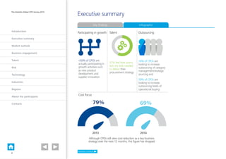 Introduction
Executive summary
Market outlook
Business engagement
Talent
Risk
Technology
Industries
Regions
About the participants
Contacts
The Deloitte Global CPO Survey 2014
Executive summary
Market outlook
Cost focus
OutsourcingTalentParticipating in growth
16% of CPOs are
looking to increase
outsourcing of category
management/strategic
sourcing and
30% of CPOs are
looking to increase
outsourcing levels of
operational buying
57% feel their teams
lack the skills needed
to deliver their
procurement strategy
Although CPOs still view cost reduction as a key business
strategy over the next 12 months, this ﬁgure has dropped
79% 69%
2013 2014
50% of CPOs are
actually participating in
growth activities such
as new product
development and
supplier innovation
Key findings Infographic
4
 
