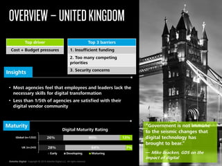 Deloitte Digital Copyright © 2015 Deloitte Digital LLC. All rights reserved.
OVERVIEW–UNITEDKINGDOM
“Government is not immune
to the seismic changes that
digital technology has
brought to bear.”
— Mike Bracken, GDS on the
impact of digital
Top 3 barriers
1. Insufficient funding
2. Too many competing
priorities
3. Security concerns
Top driver
Cost + Budget pressures
• Most agencies feel that employees and leaders lack the
necessary skills for digital transformation
• Less than 1/5th of agencies are satisfied with their
digital vendor community
Maturity
Insights
28%
26%
64%
60%
7%
13%
UK (n=243)
Global (n=1202)
Digital Maturity Rating
Early Developing Maturing
 