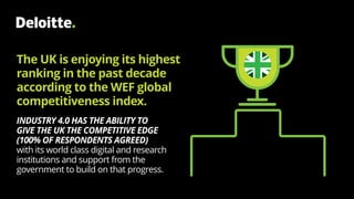 The UK is enjoying its highest
ranking in the past decade
according to the WEF global
competitiveness index.
INDUSTRY 4.0 HAS THE ABILITY TO
GIVE THE UK THE COMPETITIVE EDGE
(100% OF RESPONDENTS AGREED)
with its world class digital and research
institutions and support from the
government to build on that progress.
 