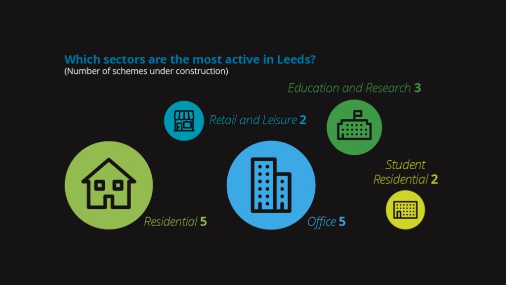 Deloitte UK Leeds Crane Survey 2018