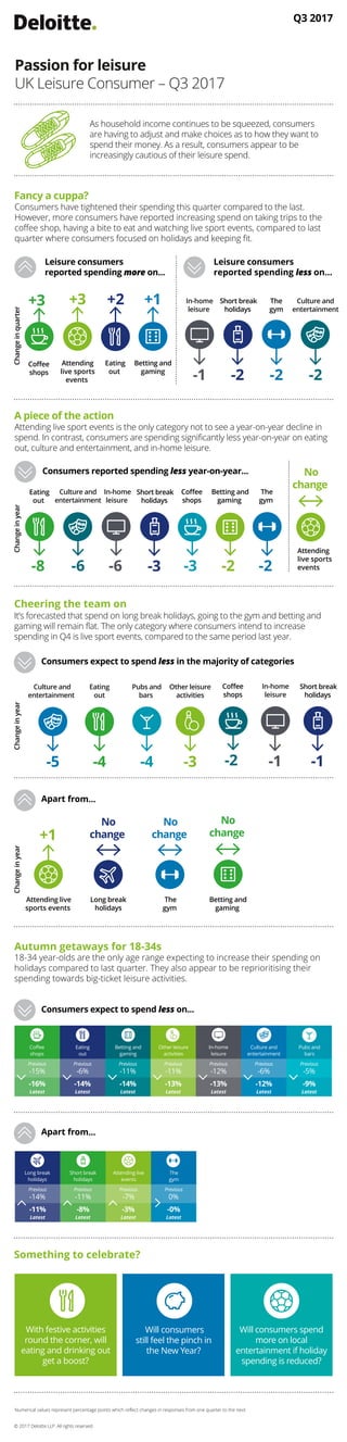 Uk Leisure Consumer Q3 2017 Pdf Uk Leisure Consumer Q3 2017 Pdf