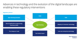 Advances in technology and the evolution of the digital landscape are
enabling these regulatory interventions
Regulatory drivers
Non-regulatory
enablers
PSD2
Open Banking Standard CMA
Open Banking
Rise of application programming
interfaces (APIs)
Ubiquity of consumer technology
The FinTech boom
The ‘always-on’ web Low-cost enterprise technology
 