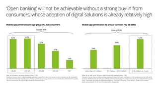 ‘Open banking’ will not be achievable without a strong buy-in from
consumers, whose adoption of digital solutions is already relatively high
Mobile app penetration by age group (%), GB consumers
Base: All GB adults (nationally representative), 2,050
Question: Do you have a mobile banking application ('app') from your main bank on your smartphone? By main bank,
we mean the bank that provides your primary current account (e.g. the account into which your salary/income is paid).
Source: YouGov plc 2016 © All rights reserved, Deloitte analysis
55+45-5435-4425-3418-24
62% 63%
52%
37%
18%
Overall 40%
Mobile app penetration by annual turnover (%), GB SMEs
Base: All GB SME senior decision makers (nationally representative), 1,003
Question: Do you have a mobile banking application ('app') from your main bank on your smartphone? By main bank,
we mean the bank that provides your primary current account (e.g. the account into which your salary/income is paid).
Note: Chart does not show the following categories: "First year of trading", "Don't know", "Prefer not to answer",
which accounted for 20, 37 and 79 respondents respectively.
£10 million or more£1 million - £9.9 millionLess than £1 million
39%
49%
62%
Overall 45%
 