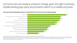 UK consumers are ready to embrace change: given the right incentives,
mobile banking app users are primed to switch to a mobile-only bank
Factors that would persuade people to switch to a mobile-only bank (%), UK consumers with a mobile banking app
Base: All GB adults with a mobile banking application ('app') from their main bank on their smartphone (nationally representative), 805
Question: Please imagine that you were considering whether or not to switch your primary current account, from your main bank to a mobile-only bank that offered a full suite of banking products. If you have already done this,
please think about what made you switch. On a scale of 1 to 5, where 1 is "Not at all important" and 5 is "Very important", how important would each of the following factors be for you in persuading you to switch? By main bank,
we mean the bank that provides your primary current account (e.g. the account into which your salary/income is paid). Note: Chart shows proportion of respondents selecting 4 or 5 for each category.
Source: YouGov plc 2016 © All rights reserved; Deloitte analysis
A community of users via social media
The provision of financial services products from third parties
Accessing the app through biometrics alone
Better budgeting tools and better predictive tools
A more personalised service (e.g. tailored deals, offerings, customisable app, etc.)
The mobile banking app being easier to use
Greater numbe of banking related actions through the mobile banking app
Better customer service over the phone
Pricing that is more trasparent
Greater rewards (e.g. discounts at retailers, cashback, reward points, etc.)
Better returns 68%
58%
58%
56%
52%
49%
40%
36%
34%
29%
19%
 