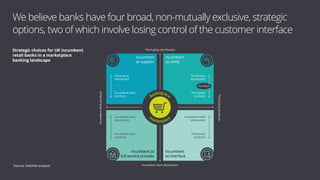 Third-party distribution
Third-party
distribution
Incumbent
as supplier
Banking asa
m
arketplace
Incumbent bank distribution
Incumbentbankproducts
Third-partyproducts
Incumbent
as utility
Incumbent as
full-service provider
Incumbent
as interface
Incumbent bank
products
Incumbent bank
distribution
Incumbent bank
products
Third-party
distribution
Third-party
products
Incumbent bank
distribution
Third-party
products
Incumbent
We believe banks have four broad, non-mutually exclusive, strategic
options, two of which involve losing control of the customer interface
Strategic choices for UK incumbent
retail banks in a marketplace
banking landscape
Source: Deloitte analysis
 