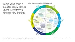 Banks’ value chain is
simultaneously coming
under threat from a
range of new entrants
The 11 clusters of innovation in financial services
Source: The Future of Financial Services – How disruptive innovations are reshaping the way financial services are structured, provision
June 2015, p.12. See also: http://www3.weforum.org/docs/WEF_The_future__of_financial_services.pdf
Inves
tm
ent management Capital raising
Depositsandlending
InsurancePayments
Marketprovisioning
Emerging payment rails
Mobile money
Cashless world
Strategic role
of data
Crypto currency
P2P FX
Integrated billing
Mobile payments
Streamlined
payments
Insurance disaggregation
Connected insurance
Sharing economy
Autonomous vehicles
Digital distribution
Securitization and
hedge funds
Internet of Things
Advanced sensors
Wearable
computers
Alternative lending
Shifting customer
preferences
Niche, specialised
products
P2P lending
Alternative
adjudication
Virtual
technologies
Mobile 3.0
Third party API
Crowdfunding
Reduced
intermediation
Customer
empowerment
Virtual exchanges
and smart contracts
Alternative
due dilligence
Empowered investors
Process externalisation
Advanced algorithms
Open source IT
Capability sharing
Cloud computing
Automated advice
and management
Social trading
Retail algorithmic
trading
Automation
of high value
activities
Streamlined
infrastructure
Smarter, faster machines
New market platforms
Artificial
intelligence/machine
learning
Big data
Machine readable news
Social sentiment
Market
information platforms
Automation data
collection and analysis
The 11 clusters of innovation in financial services
Source: The Future of Financial Services – How disruptive innovations are reshaping the way financial services are structured, provisioned and consumed, World Ec
June 2015, p.12. See also: http://www3.weforum.org/docs/WEF_The_future__of_financial_services.pdf
Inves
tm
ent management Capital raising
Depositsandlending
InsurancePayments
Marketprovisioning
Emerging payment rails
Mobile money
Cashless world
Strategic role
of data
Crypto currency
P2P FX
Integrated billing
Mobile payments
Streamlined
payments
Insurance disaggregation
Connected insurance
Sharing economy
Autonomous vehicles
Digital distribution
Securitization and
hedge funds
Internet of Things
Advanced sensors
Wearable
computers
Alternative lending
Shifting customer
preferences
Niche, specialised
products
P2P lending
Alternative
adjudication
Virtual
technologies
Mobile 3.0
Third party API
Crowdfunding
Reduced
intermediation
Customer
empowerment
Virtual exchanges
and smart contracts
Alternative
due dilligence
Empowered investors
Process externalisation
Advanced algorithms
Open source IT
Capability sharing
Cloud computing
Automated advice
and management
Social trading
Retail algorithmic
trading
Automation
of high value
activities
Streamlined
infrastructure
Smarter, faster machines
New market platforms
Artificial
intelligence/machine
learning
Big data
Machine readable news
Social sentiment
Market
information platforms
Automation data
collection and analysis
Source: The Future of Financial Services – How disruptive innovations are reshaping the way financial services are structured, provisioned and consumed, World Economic Forum and Deloitte, June 2015,
p.12. See also: http://www3.weforum.org/docs/WEF_The_future__of_financial_services.pdf
 