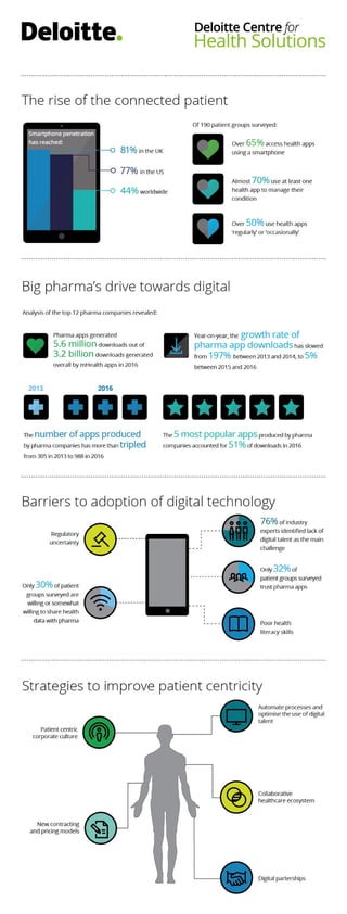 How to digitally connect with patients in pharma 