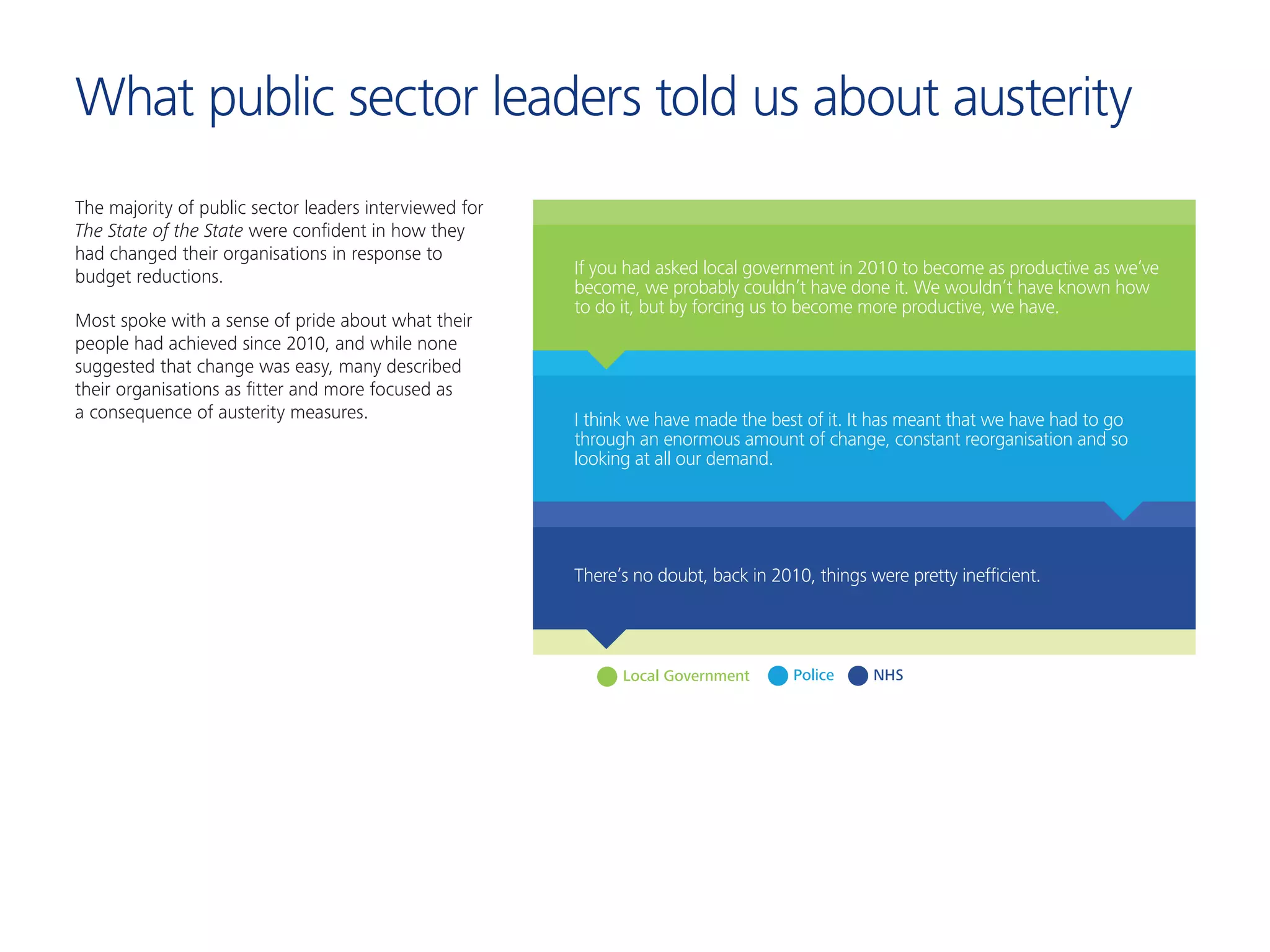 What public sector leaders told us about austerity
The majority of public sector leaders interviewed for
The State of the State were confident in how they
had changed their organisations in response to
budget reductions.
Most spoke with a sense of pride about what their
people had achieved since 2010, and while none
suggested that change was easy, many described
their organisations as fitter and more focused as
a consequence of austerity measures.
Police NHSLocal Government
If you had asked local government in 2010 to become as productive as we’ve
become, we probably couldn’t have done it. We wouldn’t have known how
to do it, but by forcing us to become more productive, we have.
I think we have made the best of it. It has meant that we have had to go
through an enormous amount of change, constant reorganisation and so
looking at all our demand.
There’s no doubt, back in 2010, things were pretty inefﬁcient.
 