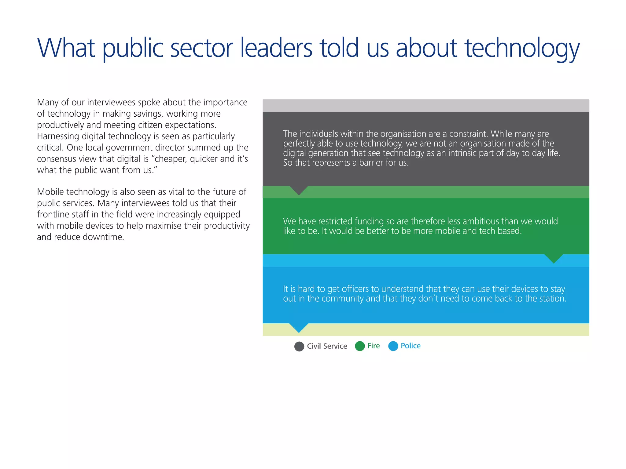What public sector leaders told us about technology
Many of our interviewees spoke about the importance
of technology in making savings, working more
productively and meeting citizen expectations.
Harnessing digital technology is seen as particularly
critical. One local government director summed up the
consensus view that digital is “cheaper, quicker and it’s
what the public want from us.”
Mobile technology is also seen as vital to the future of
public services. Many interviewees told us that their
frontline staff in the field were increasingly equipped
with mobile devices to help maximise their productivity
and reduce downtime.
Fire PoliceCivil Service
The individuals within the organisation are a constraint. While many are
perfectly able to use technology, we are not an organisation made of the
digital generation that see technology as an intrinsic part of day to day life.
So that represents a barrier for us.
We have restricted funding so are therefore less ambitious than we would
like to be. It would be better to be more mobile and tech based.
It is hard to get ofﬁcers to understand that they can use their devices to stay
out in the community and that they don’t need to come back to the station.
 