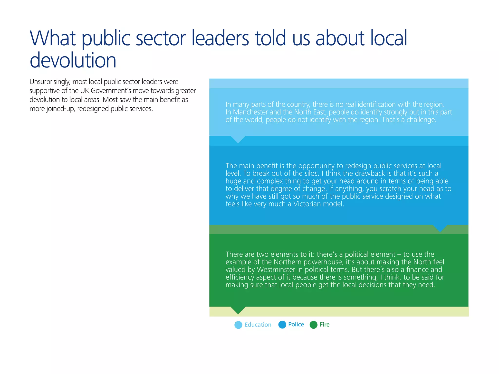 What public sector leaders told us about local
devolution
Unsurprisingly, most local public sector leaders were
supportive of the UK Government’s move towards greater
devolution to local areas. Most saw the main benefit as
more joined-up, redesigned public services.
PoliceEducation Fire
In many parts of the country, there is no real identiﬁcation with the region.
In Manchester and the North East, people do identify strongly but in this part
of the world, people do not identify with the region. That’s a challenge.
The main beneﬁt is the opportunity to redesign public services at local
level. To break out of the silos. I think the drawback is that it’s such a
huge and complex thing to get your head around in terms of being able
to deliver that degree of change. If anything, you scratch your head as to
why we have still got so much of the public service designed on what
feels like very much a Victorian model.
There are two elements to it: there’s a political element – to use the
example of the Northern powerhouse, it’s about making the North feel
valued by Westminster in political terms. But there’s also a ﬁnance and
efﬁciency aspect of it because there is something, I think, to be said for
making sure that local people get the local decisions that they need.
 