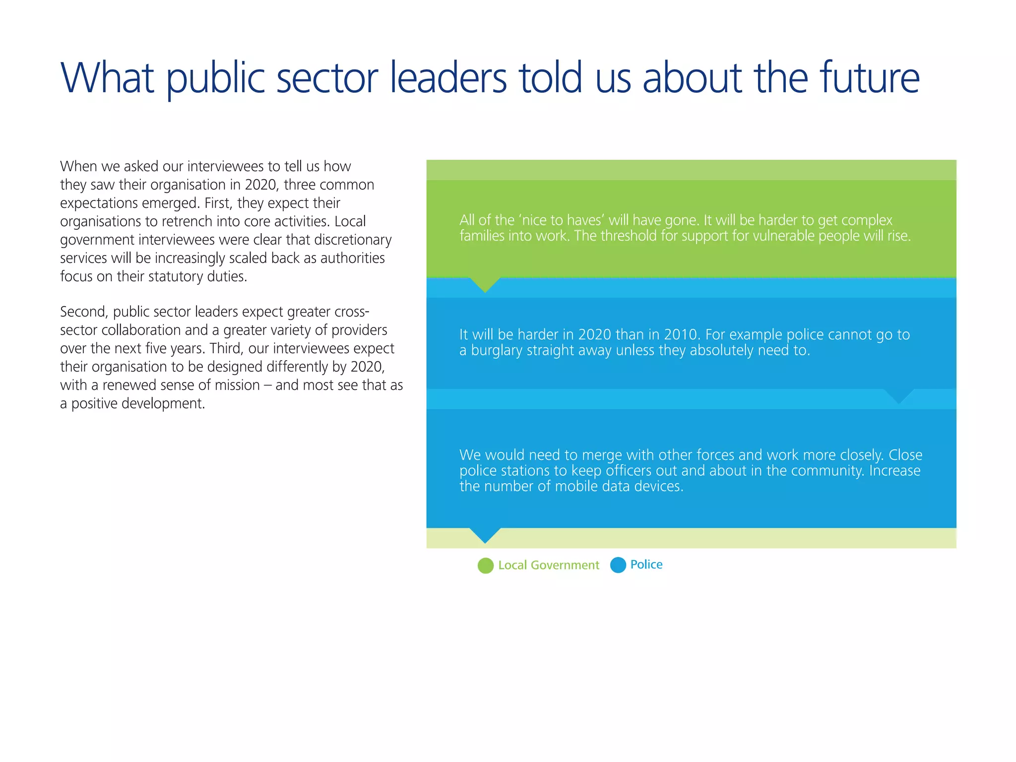 What public sector leaders told us about the future
When we asked our interviewees to tell us how
they saw their organisation in 2020, three common
expectations emerged. First, they expect their
organisations to retrench into core activities. Local
government interviewees were clear that discretionary
services will be increasingly scaled back as authorities
focus on their statutory duties.
Second, public sector leaders expect greater cross-
sector collaboration and a greater variety of providers
over the next five years. Third, our interviewees expect
their organisation to be designed differently by 2020,
with a renewed sense of mission – and most see that as
a positive development.
PoliceLocal Government
All of the ‘nice to haves’ will have gone. It will be harder to get complex
families into work. The threshold for support for vulnerable people will rise.
It will be harder in 2020 than in 2010. For example police cannot go to
a burglary straight away unless they absolutely need to.
We would need to merge with other forces and work more closely. Close
police stations to keep ofﬁcers out and about in the community. Increase
the number of mobile data devices.
 
