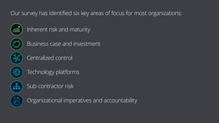 Our survey has identified six key areas of focus for most organizations:
Inherent risk and maturity
Business case and investment
Centralized control
Technology platforms
Sub-contractor risk
Organizational imperatives and accountability
 