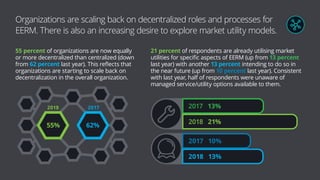 Organizations are scaling back on decentralized roles and processes for
EERM. There is also an increasing desire to explore market utility models.
55 percent of organizations are now equally
or more decentralized than centralized (down
from 62 percent last year). This reflects that
organizations are starting to scale back on
decentralization in the overall organization.
62%
2017
55%
2018
21 percent of respondents are already utilising market
utilities for specific aspects of EERM (up from 13 percent
last year) with another 13 percent intending to do so in
the near future (up from 10 percent last year). Consistent
with last year, half of respondents were unaware of
managed service/utility options available to them.
2017 13%
2018 21%
2017 10%
2018 13%
 