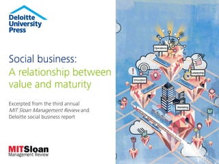 Social business: 
A relationship between value and maturity 
Excerpted from the third annual MIT Sloan Management Review and Deloitte social business report  