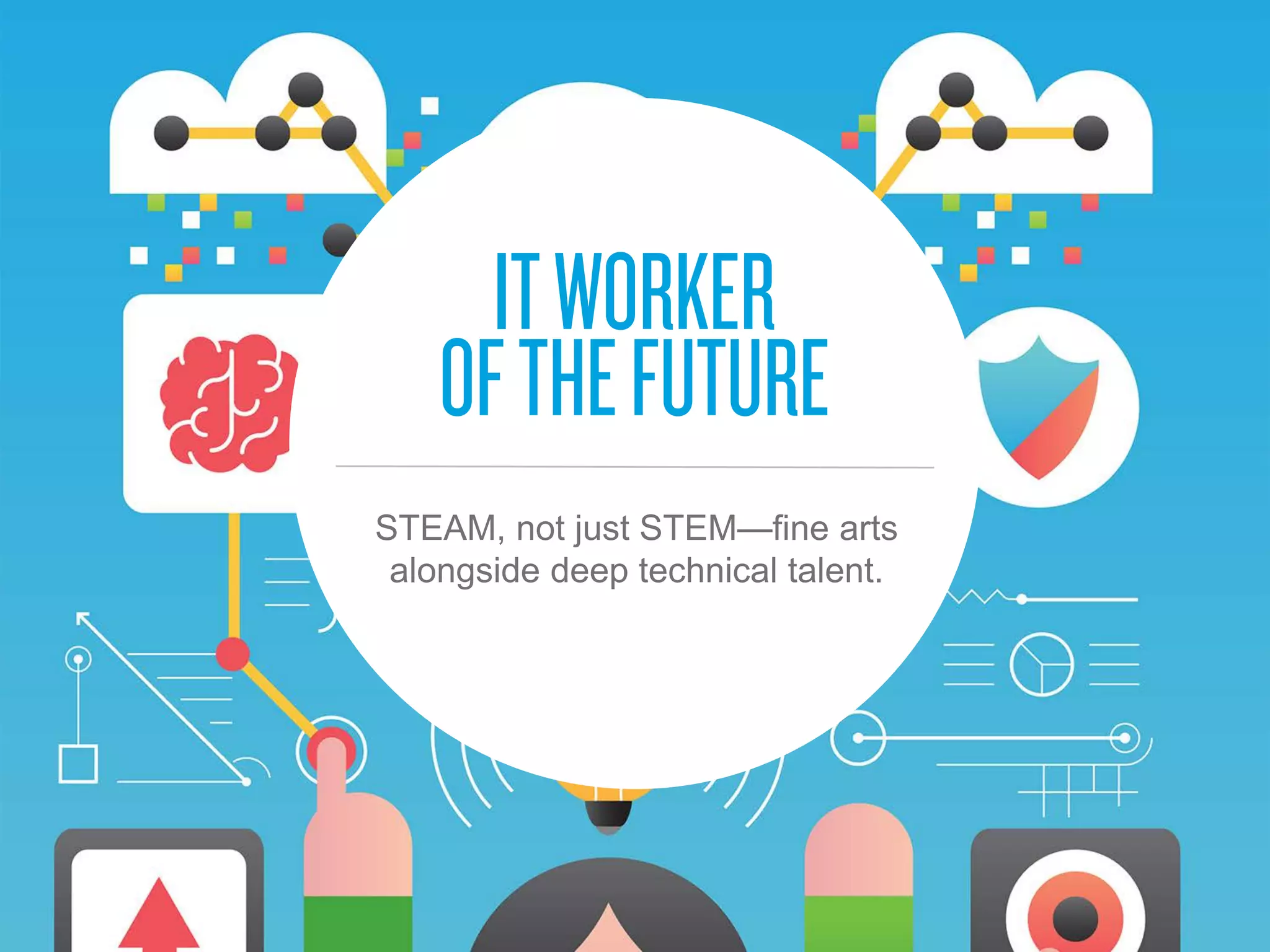 STEAM, not just STEM—fine arts
alongside deep technical talent.
 