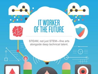 STEAM, not just STEM—fine arts
alongside deep technical talent.
 