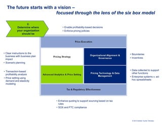 The future starts with a vision –
                           focused through the lens of the six box model

                    2.
            Determine where          • Enable profitability-based decisions
            your organization        • Enforce pricing policies
               should be




• Clear instructions to the                                                          • Boundaries
  business with business plan
                                                                                     • Incentives
  impact
• Scenario planning


• Transaction-based                                                                  • Data collected to support
                                                                                       other functions
  profitability analysis
                                                                                     • Enterprise systems v. ad-
• Price setting using
                                                                                       hoc spreadsheets
  demand and elasticity
  modeling




                                • Enhance quoting to support sourcing based on tax
                                  rules
                                • SOX and FTC compliance




                                                                                      © 2010 Deloitte Touche Tohmatsu
 