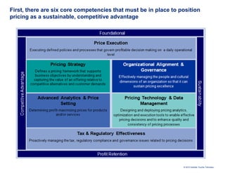 First, there are six core competencies that must be in place to position
pricing as a sustainable, competitive advantage




                                                                 © 2010 Deloitte Touche Tohmatsu
 