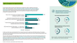 © 2023. For information, contact Deloitte Touche Tohmatsu Limited. 24
Signs of progress for hybrid workers
A vast majority (74%) of women want hybrid work arrangements, while an additional 21% would
prefer a fully remote position. Yet just under half of women currently have the option for hybrid or
remote work, either because the nature of their work requires them to be on site or their employer
has set requirements. These findings reinforce the importance of employers offering these work
arrangements and getting them right.
21%
36%
38%
5%
6%
8%
35%
52%
Fully remote (my role is fully remote - i.e., I never go to a
physical workplace or work on-site)
I have full choice in where I work (any combination of
remote/at home and on-site working)
I work both remote/at home and on site, but my
employer has set requirements for how often and/or
when I need to be in
Fully on-site (I must work at my employer's physical
workplace to perform my duties)
Current Preferred
In 2022, one of the most concerning themes of our research was women’s experiences with hybrid working—for example,
nearly 60% said they had experienced exclusion while working this way and nearly half said that hybrid working had given them
less access to senior leaders.
This year’s data shows that while organizations still have a lot to do to achieve a truly inclusive hybrid working approach, the
situation has improved for some women. While almost four in 10 women still say they have been excluded from meetings,
decisions and informal interactions when working in a hybrid way, this proportion is considerably lower than it was in 2022.
And although 30% of women with a hybrid working model still say they have less exposure to senior leaders, this is also
significantly lower than last year.
Those who have experienced the
following behaviors in the past year in
a hybrid or remote environment
Not having enough exposure to leaders
45%
2022
30%
2023
Being excluded from meetings, decisions,
informal interactions
58%
2022
37%
2023
Base sizes: 2023 = 2,126 (women with a hybrid working setup);
2022 = 2,208 (women with a hybrid working setup)
 